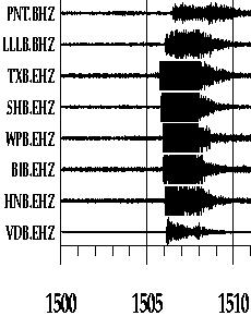 Station Codes