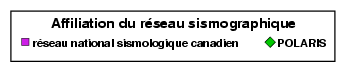 l&eacute;gende du graphique
